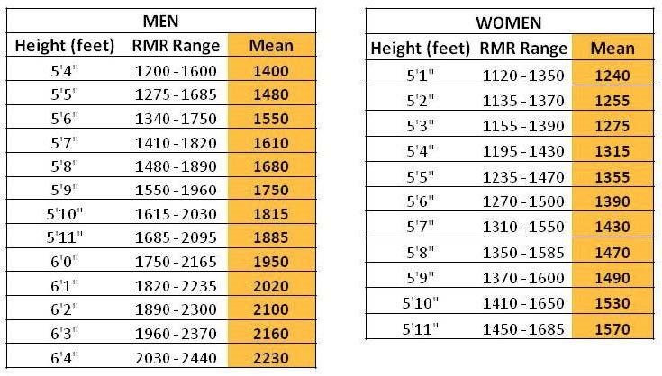 calorie calculator to lose weight