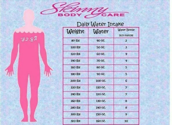 How Much Water Do We Need To Drink According To Our Weight Kitch Me Now